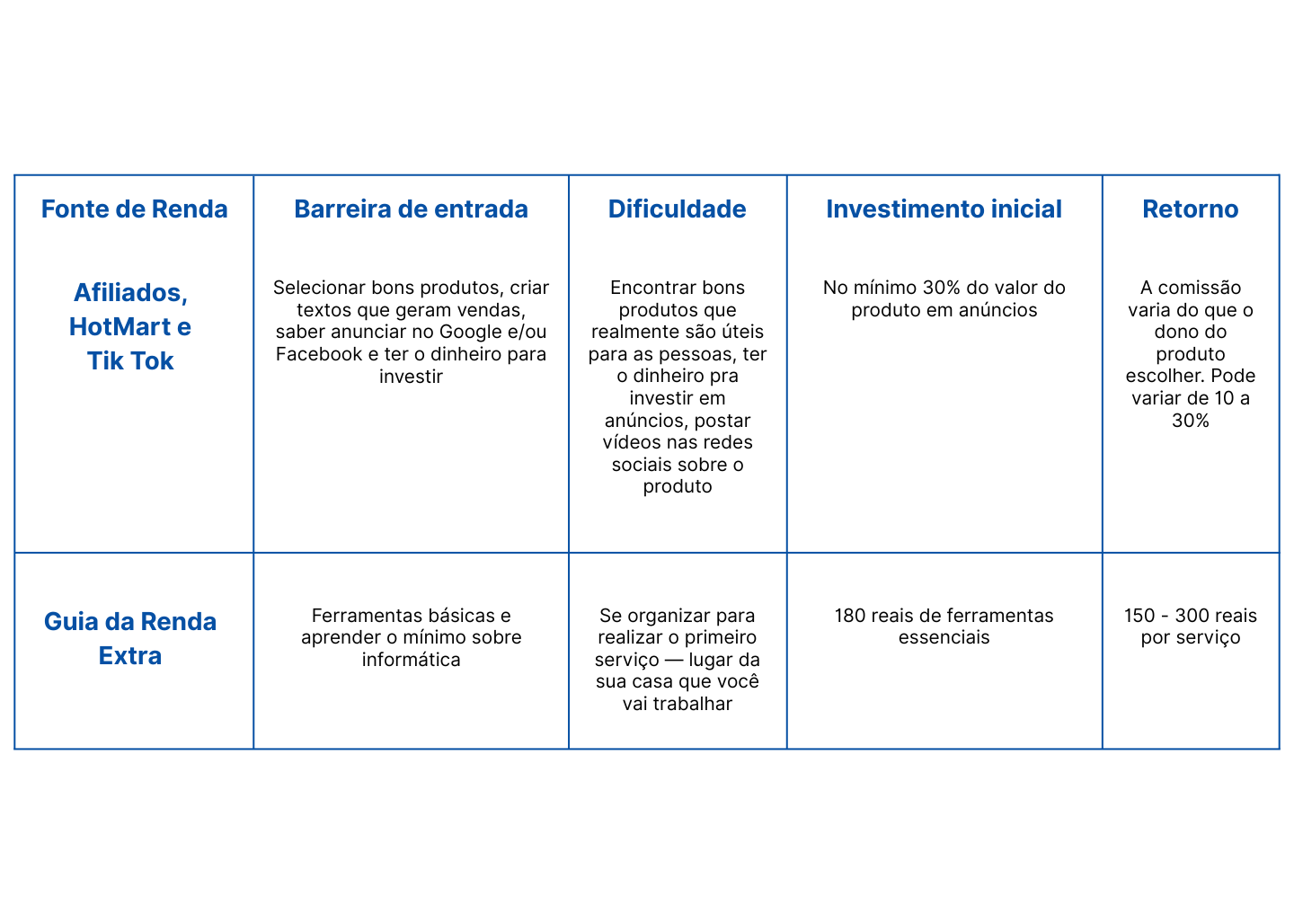 Tabela de fonte de reda comparativa